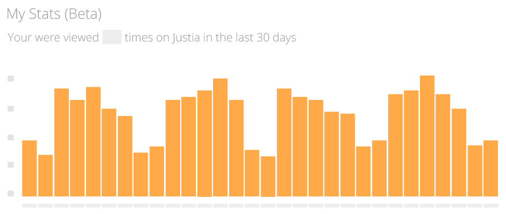 Justia Lawyer Directory Stats