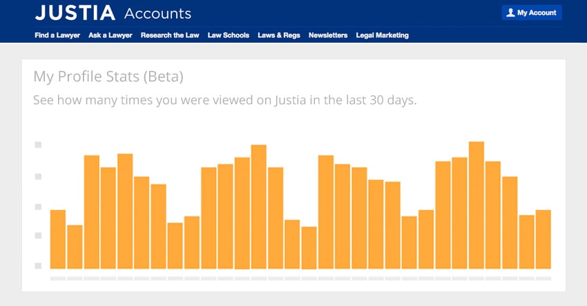 Justia Lawyer Directory Stats