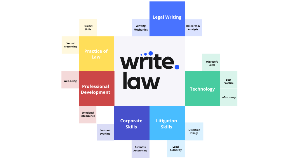 Learn dozens of new skills in areas like legal writing and technology