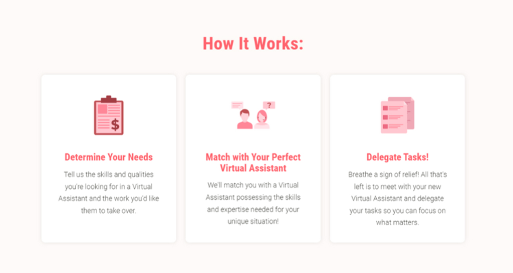 Virtual Assistant - How it works: 1. Determine Your Needs. 2. Match with Your Perfect Virtual Assistant. 3. Delegate Tasks.