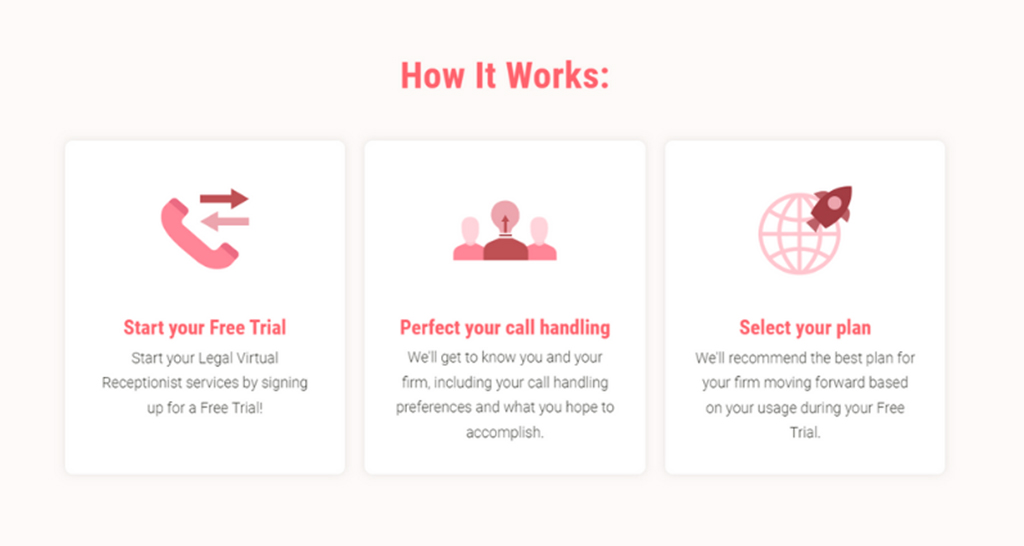 Virtual Receptionist - How it works: 1. Start your Free Trial. 2. Perfect your call handling. 3. Select your plan.