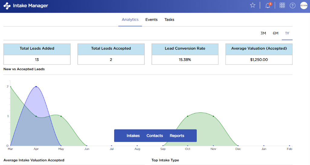 CloudLex Intake Manager Dashboard