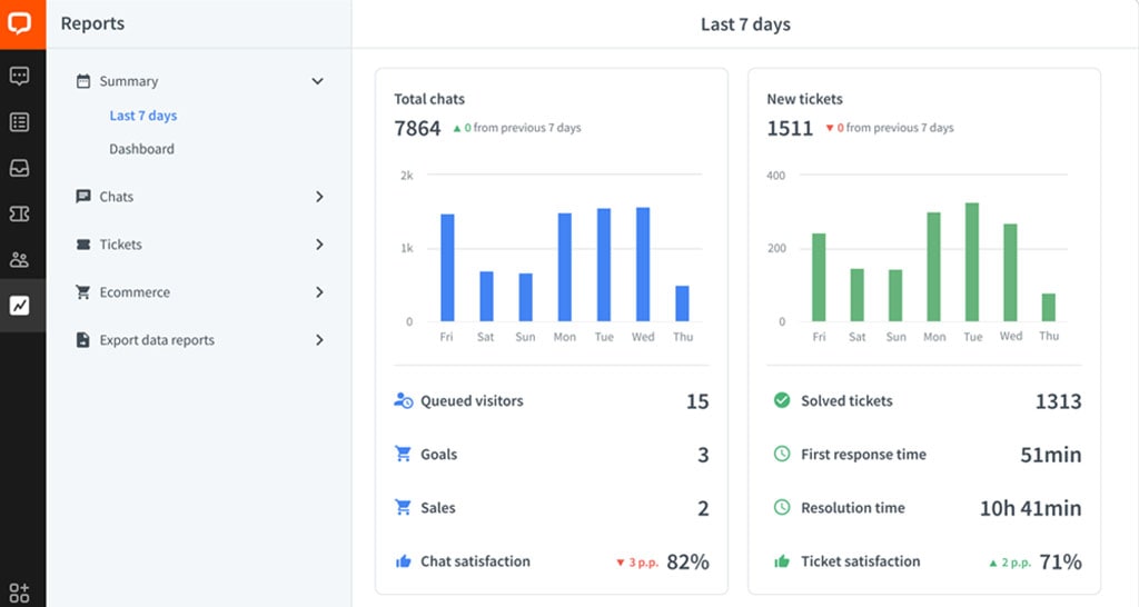 ChatBot application templates screenshot.