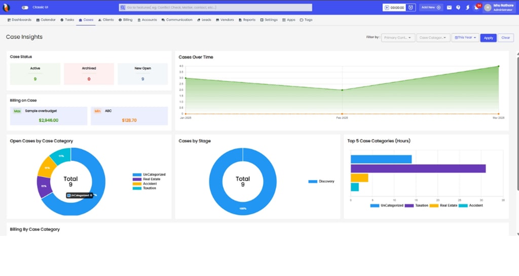 Case insight screenshot - CaseFox